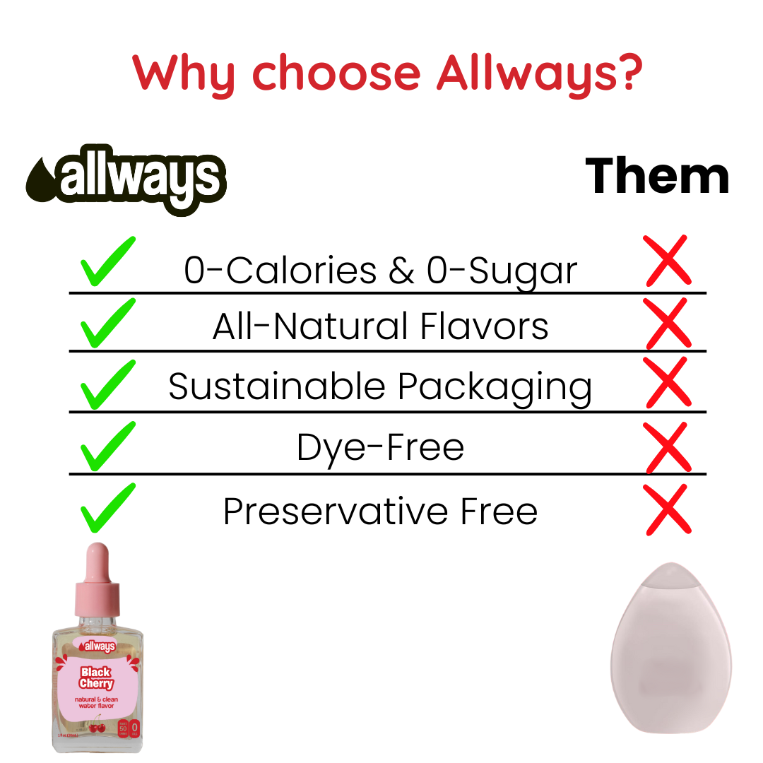 Natural Black Cherry Water Enhancer | Sugar-Free, Zero Calories, Monk Fruit Sweetened | Glass Bottle for On-the-Go Hydration | Kids & Adults | 50 Servings - Image 5