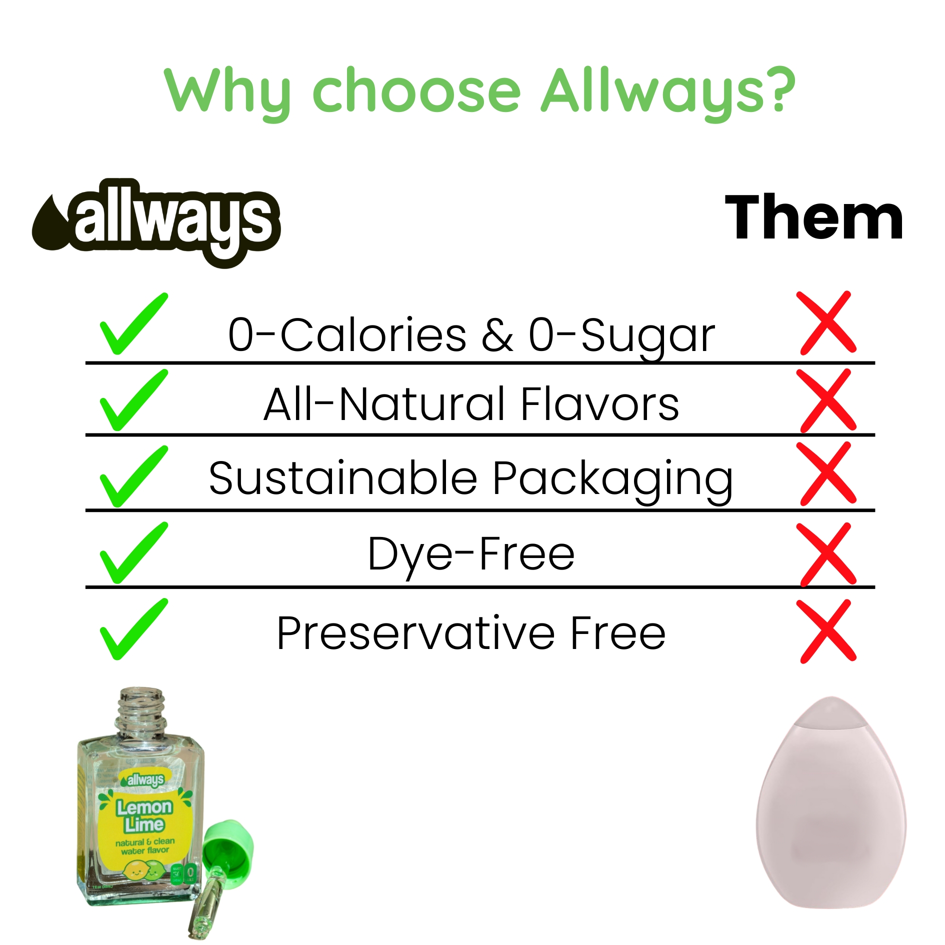 Natural Lemon Lime Water Enhancer | Sugar-Free, Zero Calories, Monk Fruit Sweetened | Glass Bottle for On-the-Go Hydration | Kids & Adults | 50 Servings - Image 5